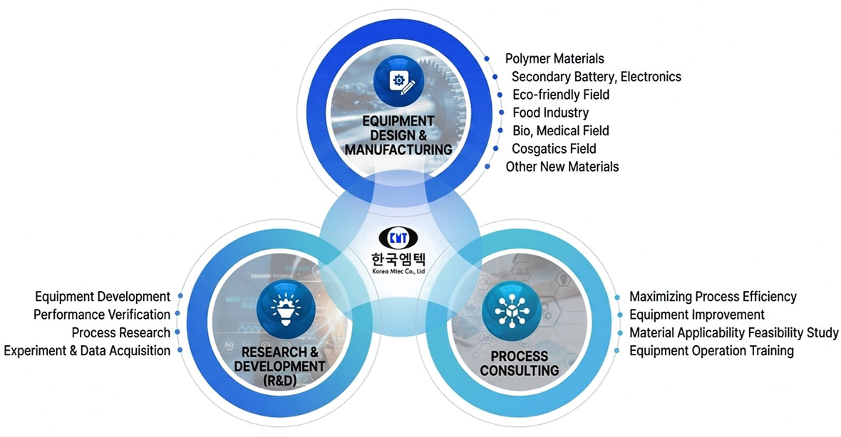 com-business-eng
